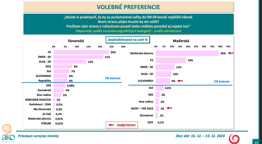 Snímka obrazovky 2024-12-22 o 3.43.45