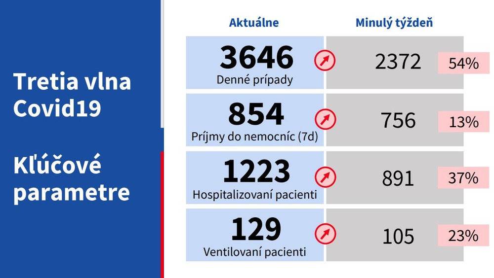 Tretia vlna_aktuálne čísla
