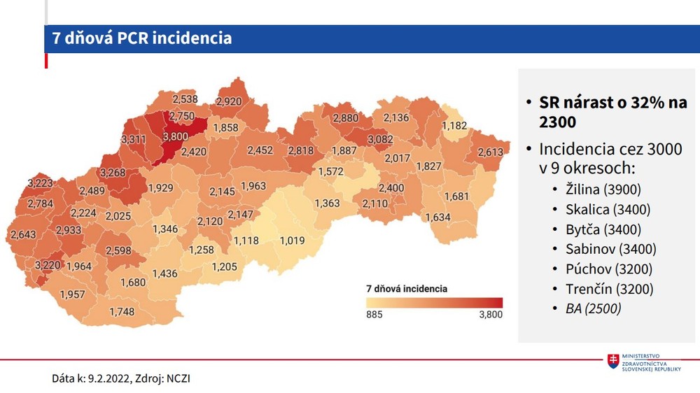 7 dňová PCR incidencia
