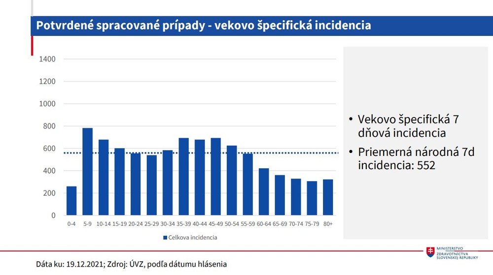 Potvrdeneé spracované prípady