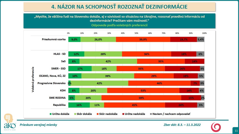 Prieskum AKO o rozlíšení skutočných informácií od dezinformácií 9