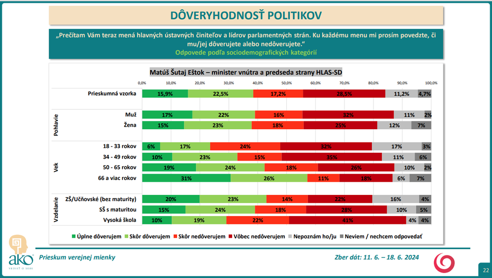 Snímka obrazovky 2024-07-09 153654