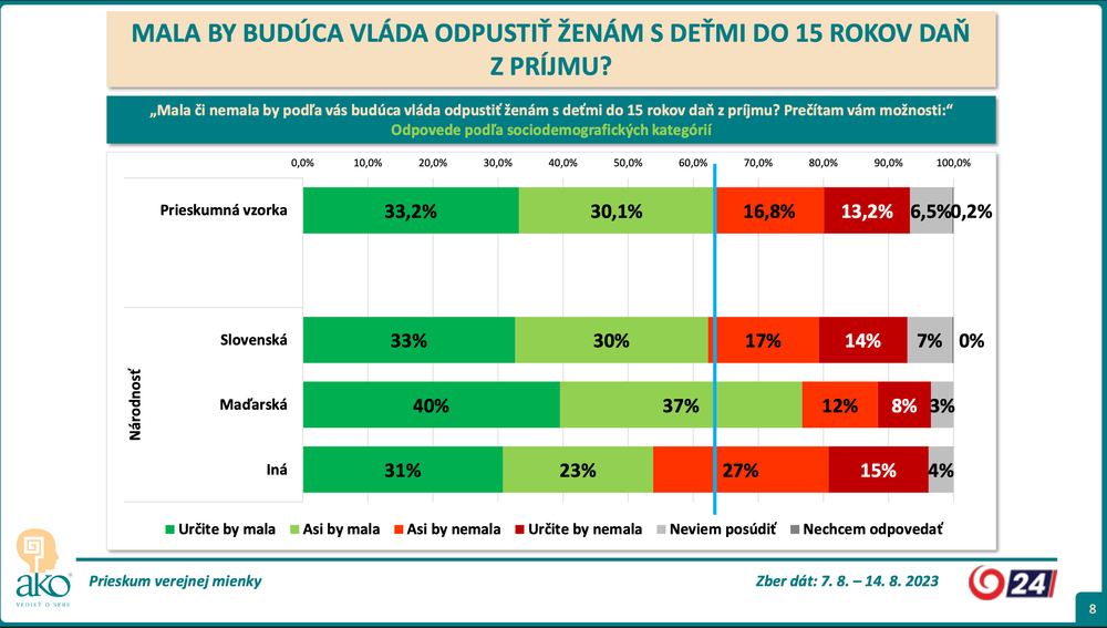 Odpovede podľa sociodemografických kategórií