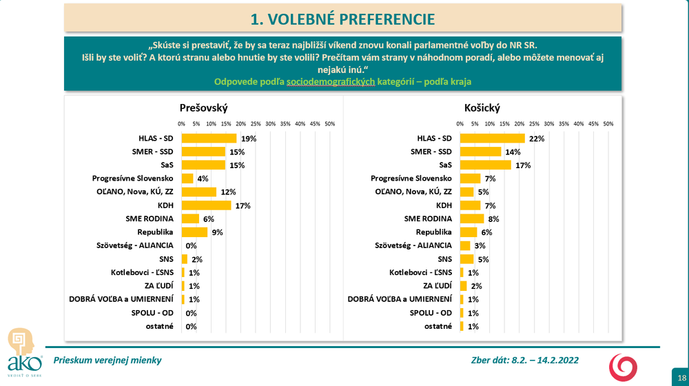 Volebný prieskum_14