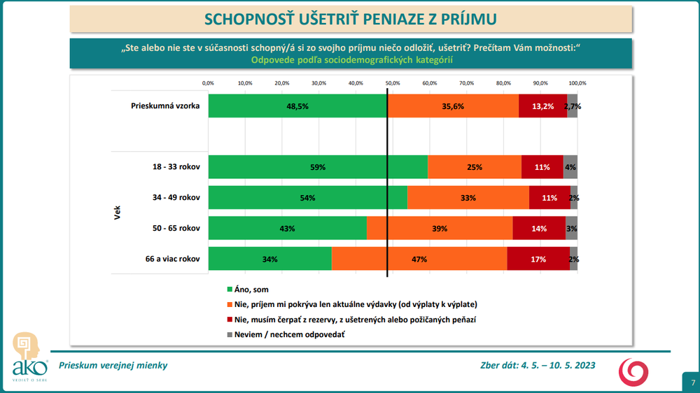 Odpovede podľa sociodemografických kategórií - vek