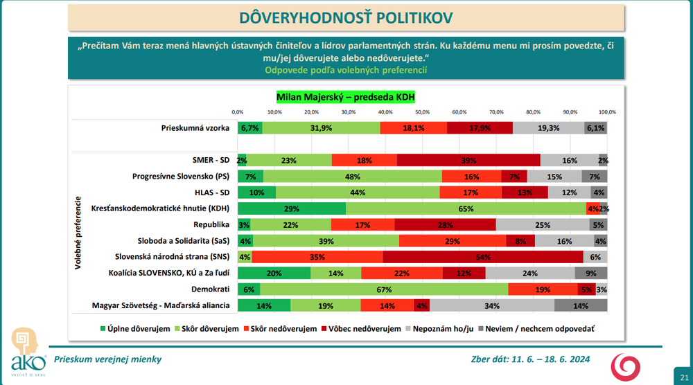 Snímka obrazovky 2024-07-09 153641