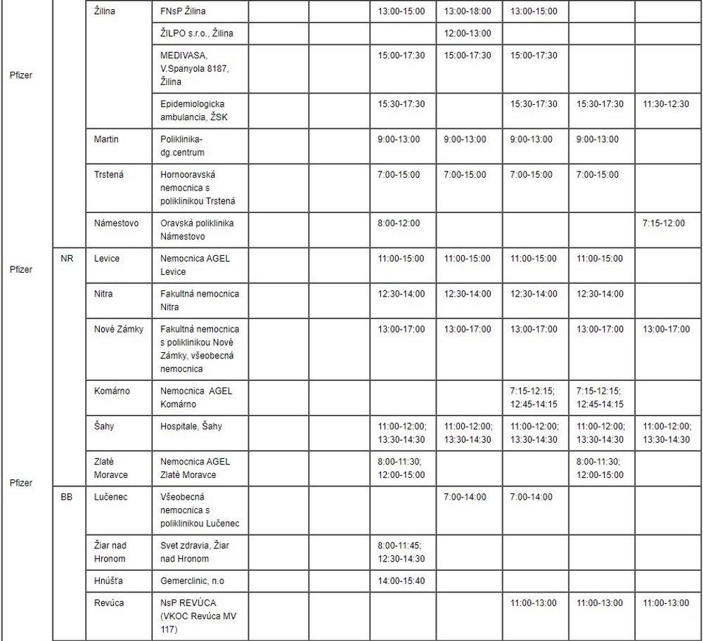Očkovanie dospelých (vek 18+) v očkovacích centrách (Pfizer - ZA, NR,BB)