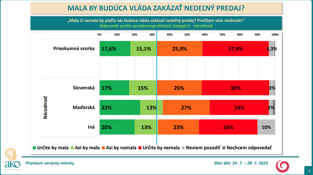 Odpovede podľa sociodemografických kategórií - národnosť