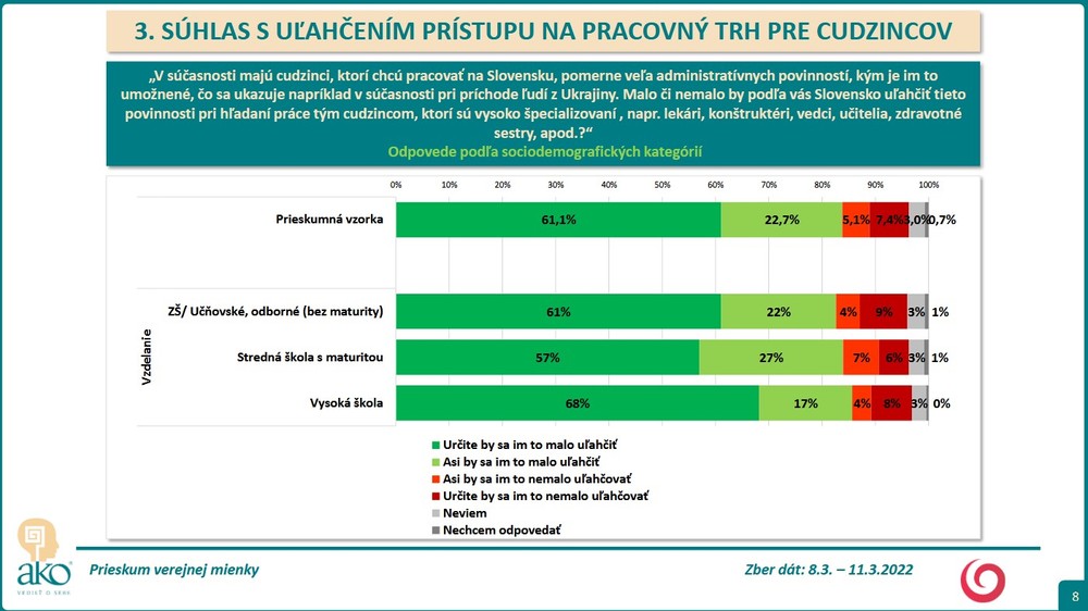 Prieskum agentúry AKO pre Na hranu - Súhlas s uľahčením prístupu na pracovný trh pre cudzincov 4