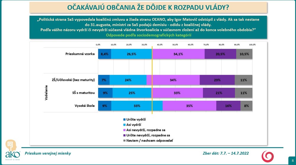 Prieskum: Očakávajú občania, že dôjde k rozpadu vlády? 5