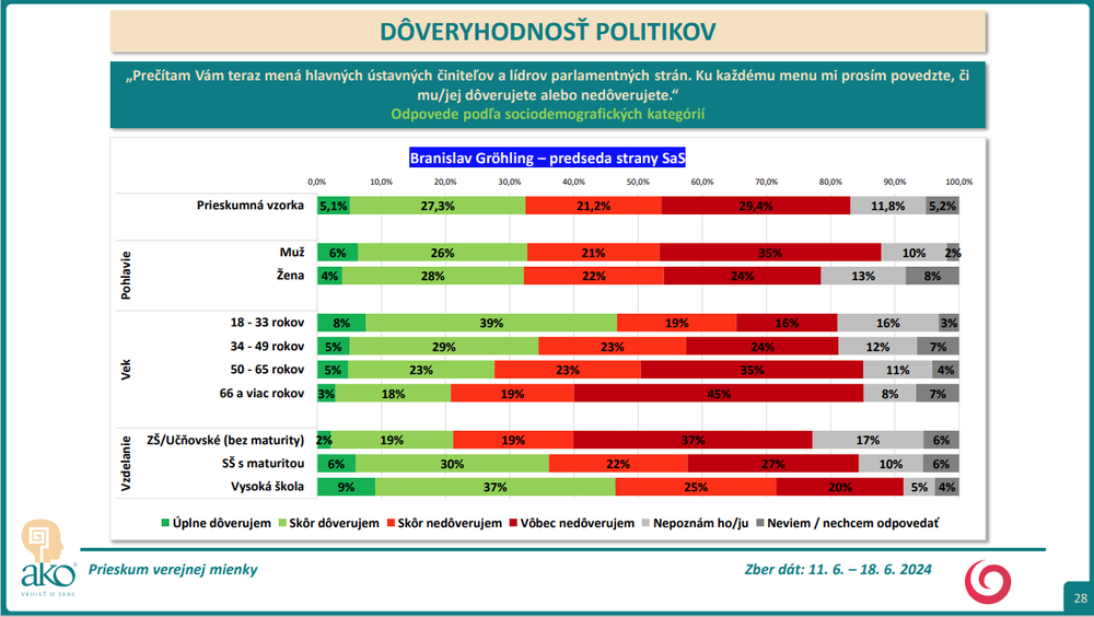 Snímka obrazovky 2024-07-09 153814