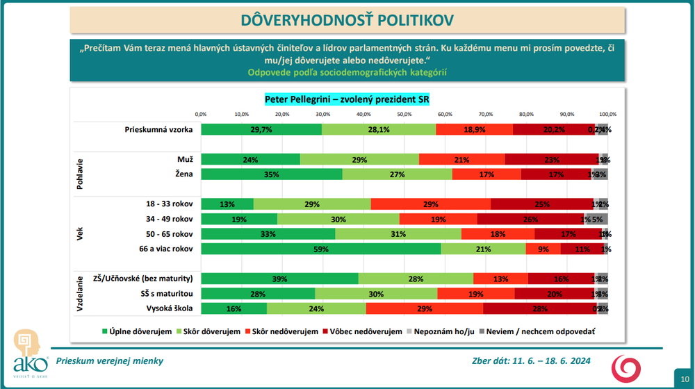 Snímka obrazovky 2024-07-09 153357