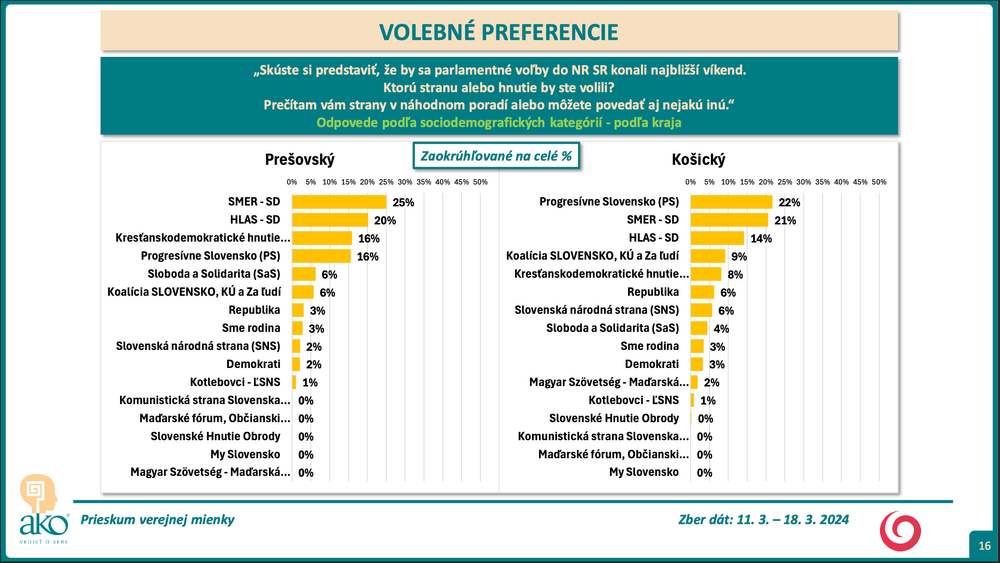 Snímka obrazovky 2024-03-20 o 16.43.21