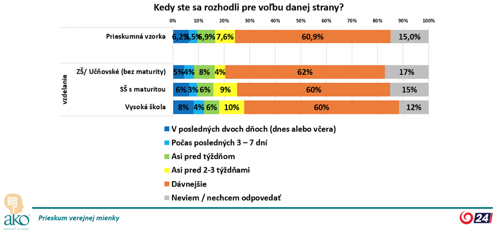 Exkluzívny prieskum_4