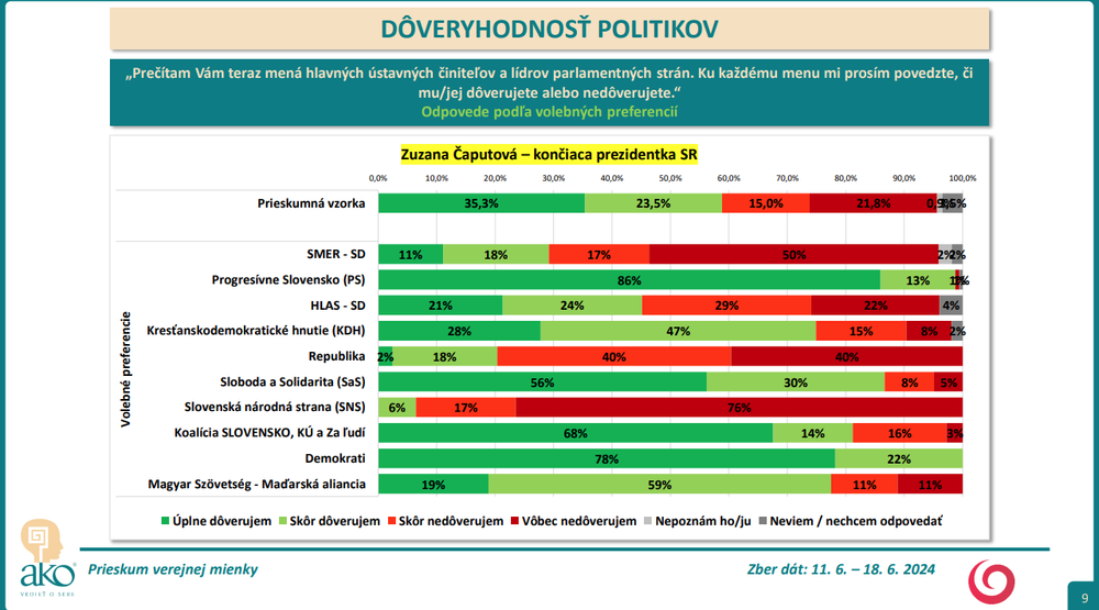 Snímka obrazovky 2024-07-09 153342