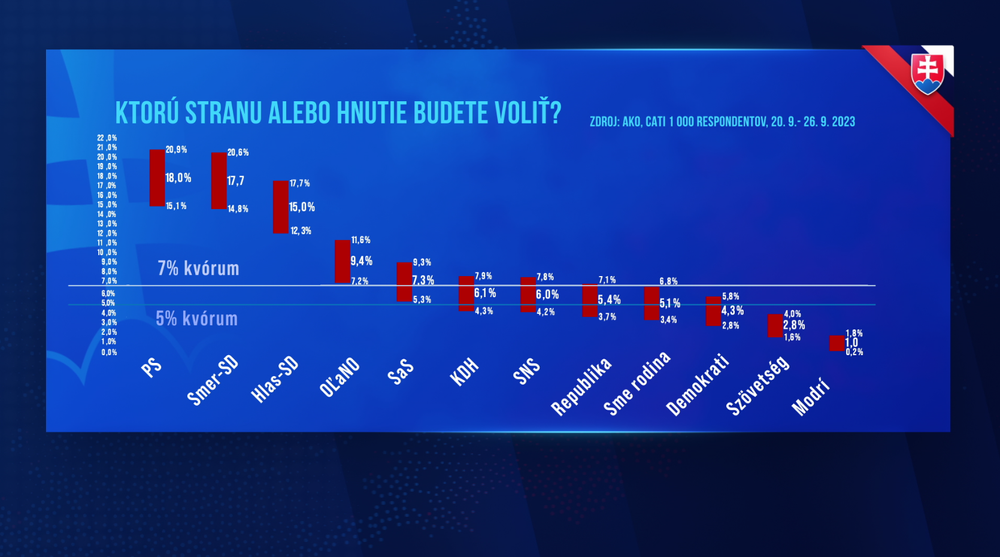 interval spolahlivosti