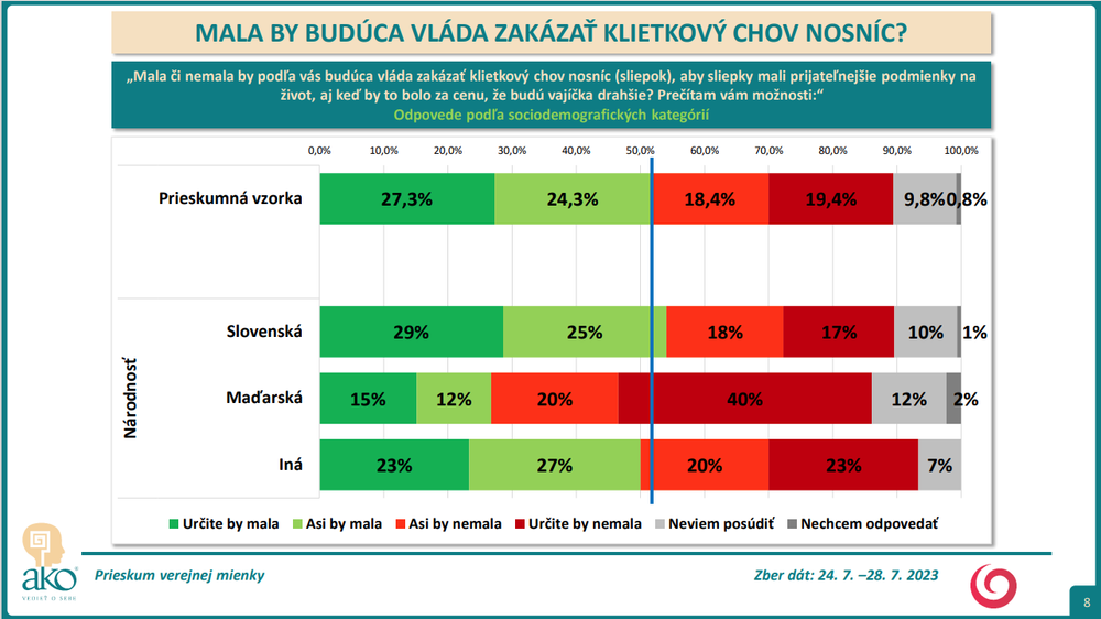 Odpovede podľa sociodemografických kategórií - národnosť