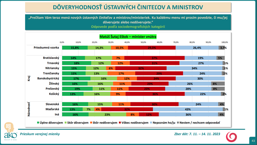 Matúš Šutaj Eštok 2 