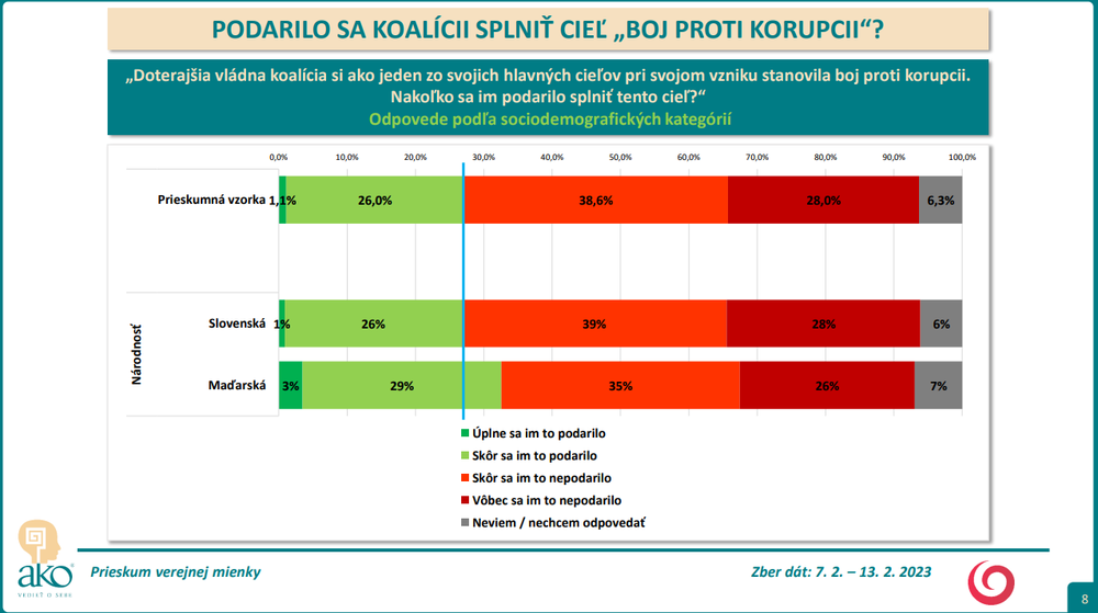 Odpovede podľa sociodemografických kategórií - národnosť