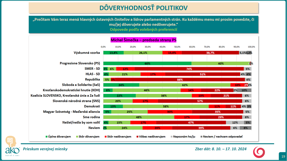 Prieskum DOVER Simecka 3