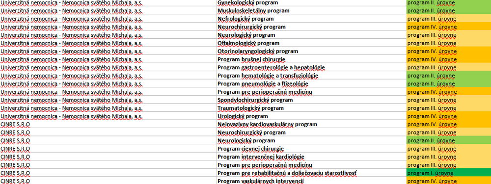 Univerzitná nem. Sv. Michala a CINRE