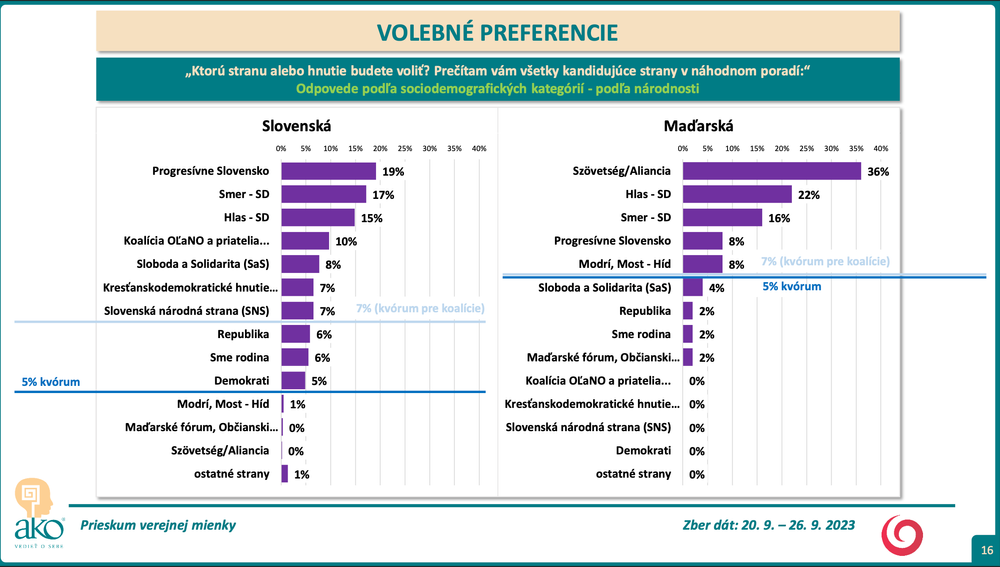 Odpovede podľa sociodemografických kategórií