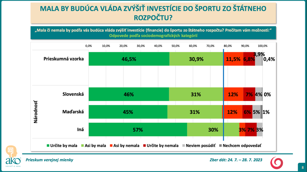 Odpovede podľa sociodemografických kategórií