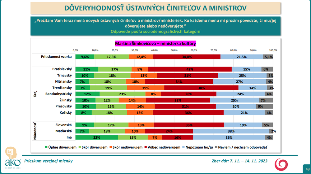 Martina Šimkovičová 2