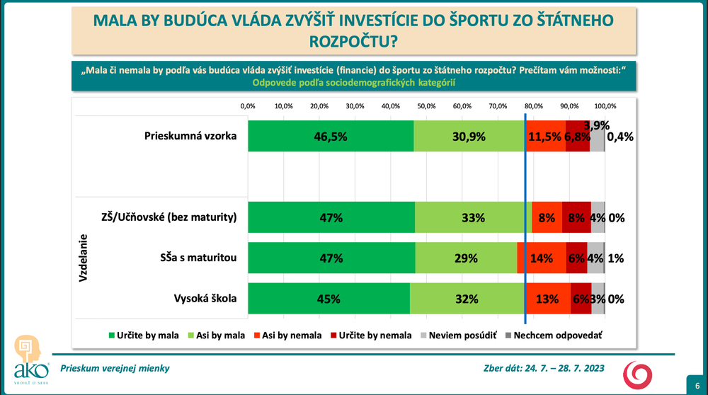 Odpovede podľa sociodemografických kategórií