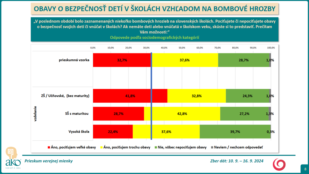 Prieskum deti bezp 5