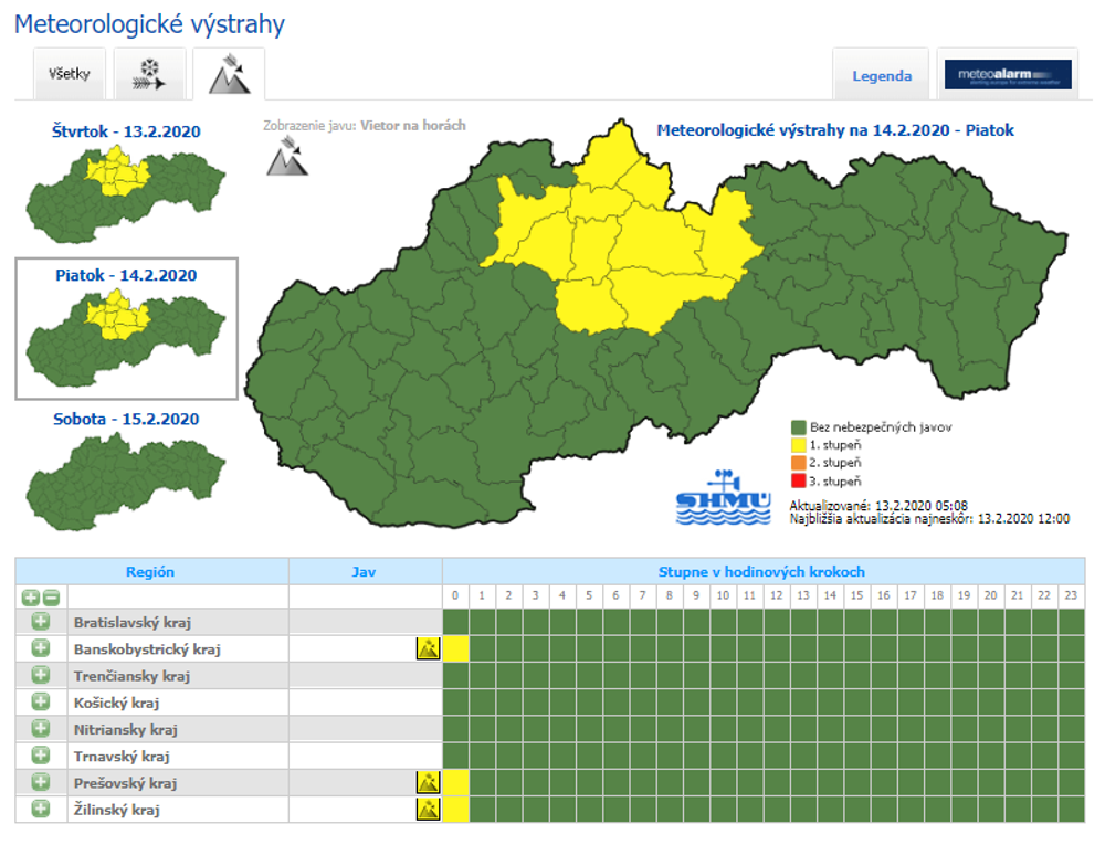 Vietor na horách piatok