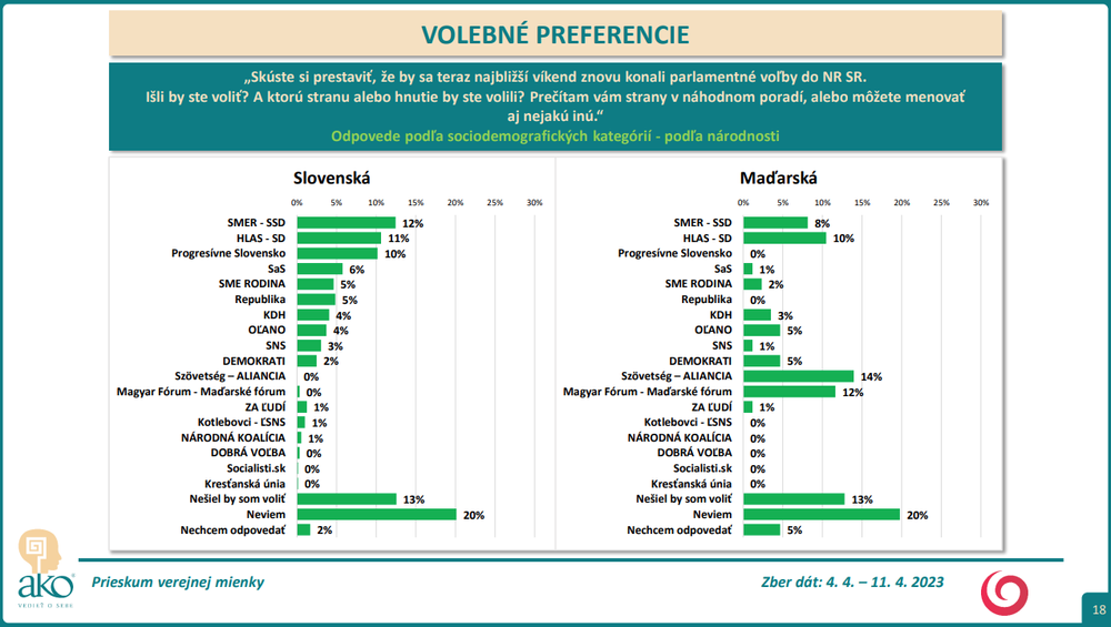 Odpovede podľa sociodemografických kategórií - podľa národnosti