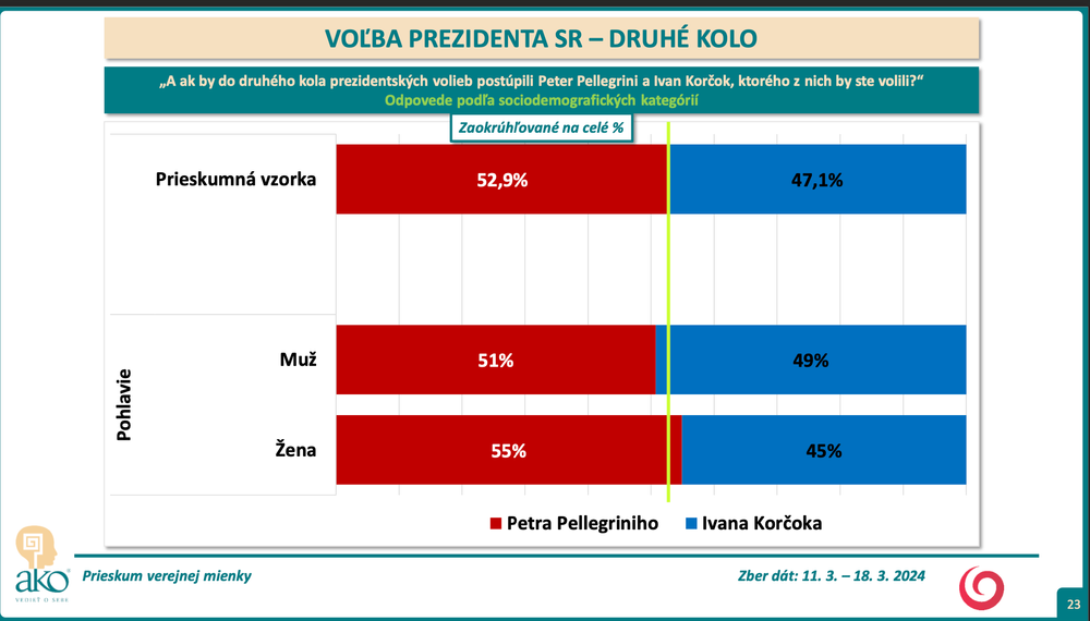 Snímka obrazovky 2024-03-19 o 17.06.10