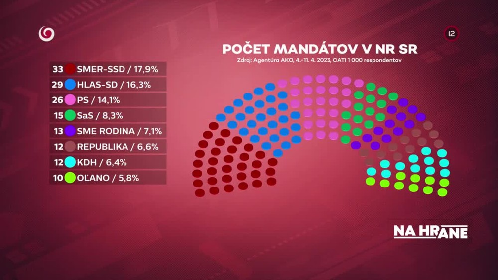 [multi] Na hrane 932