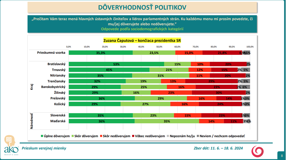 Snímka obrazovky 2024-07-09 153327