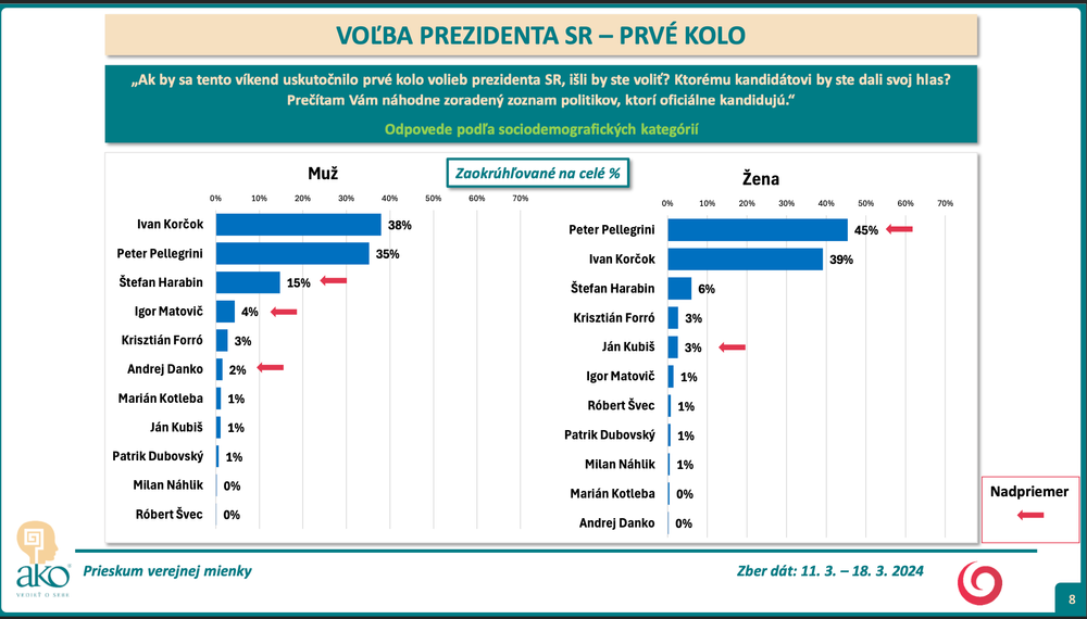 Snímka obrazovky 2024-03-19 o 16.53.56