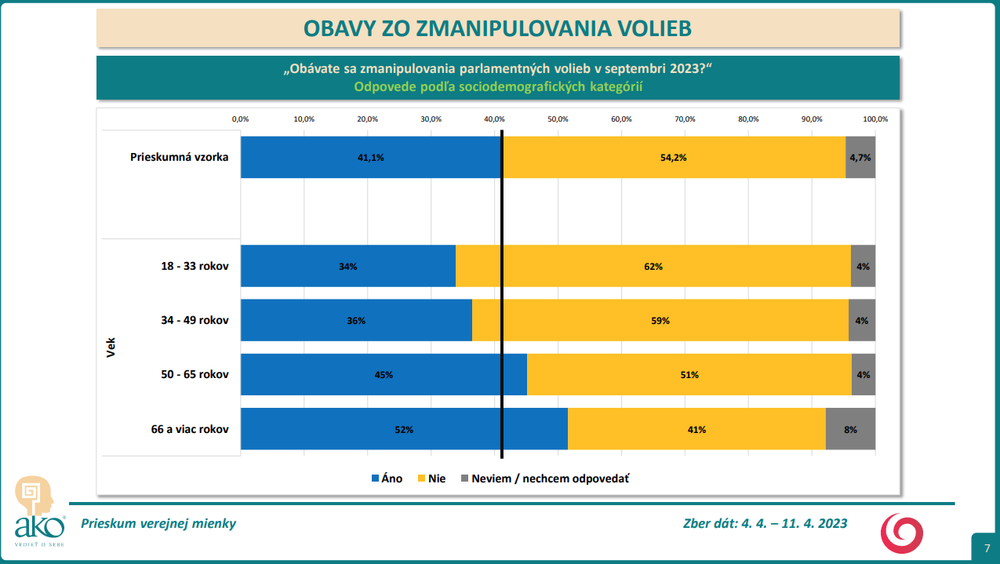 Odpovede podľa sociodemografických kategórií - vek