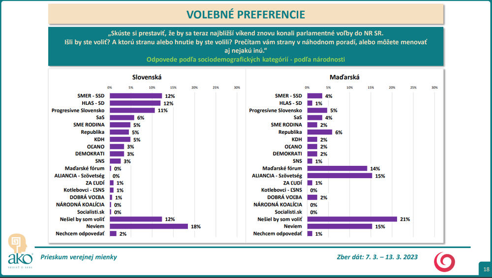 Odpovede podľa sociodemografických kategórií - podľa národnosti