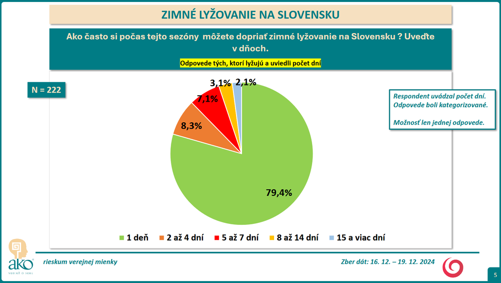 Prieskum lyzovanie 2