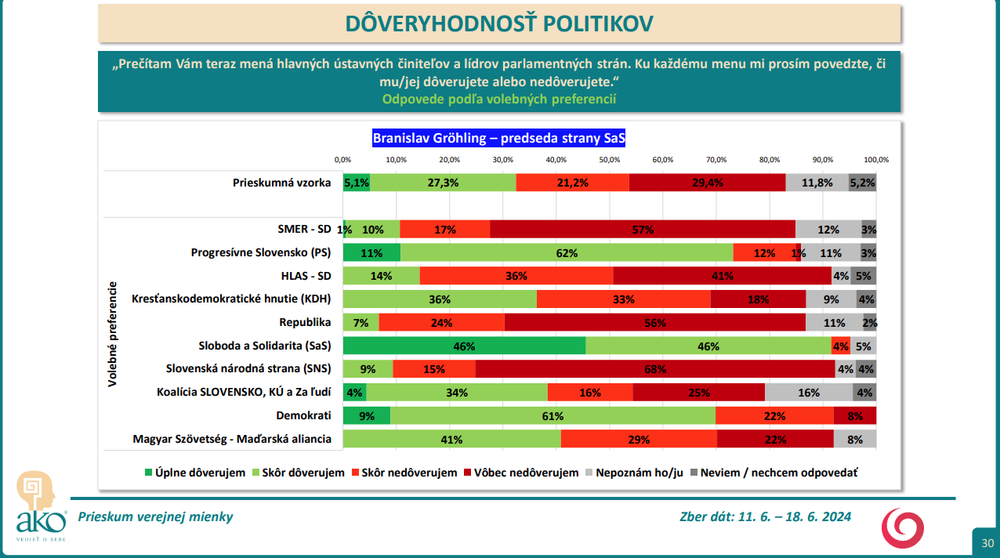 Snímka obrazovky 2024-07-09 153841