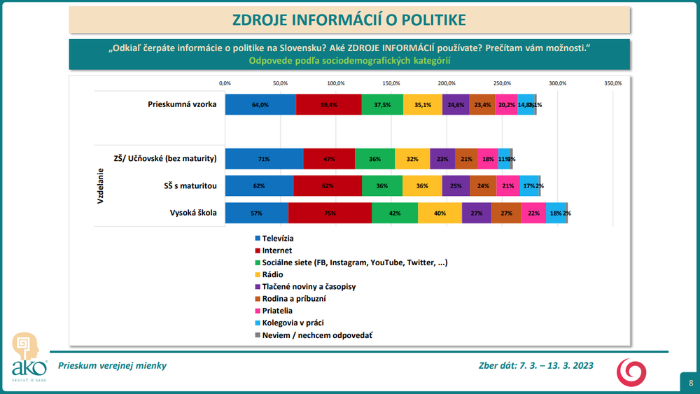 Odpovede podľa sociodemografických kategórií - vzdelanie