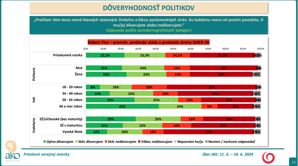 Snímka obrazovky 2024-07-09 153436
