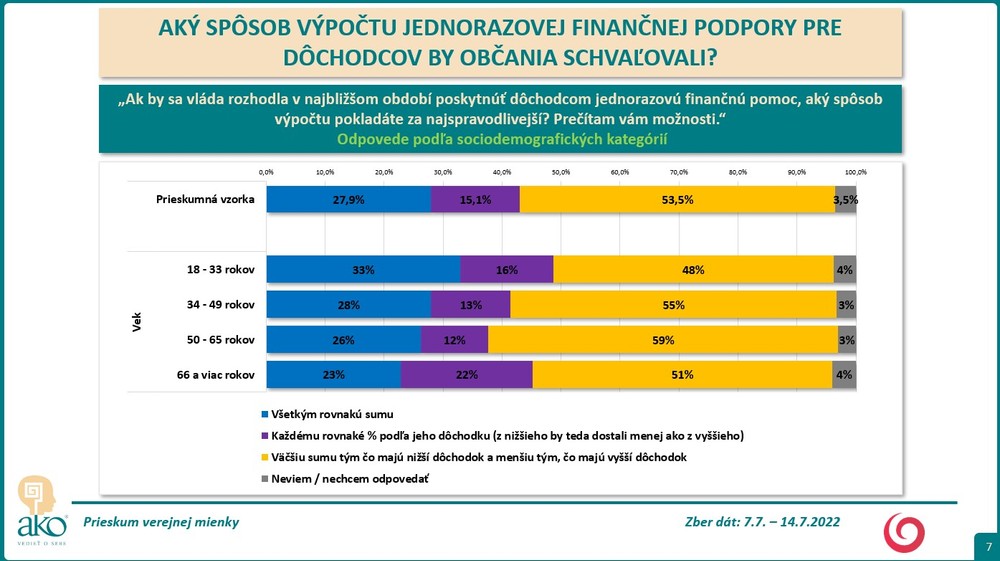 Prieskum AKO: Spôsob jednorázovej dávky pre dôchodcov 8
