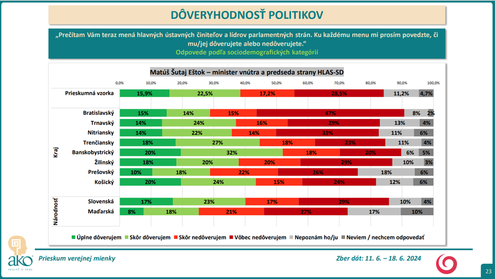 Snímka obrazovky 2024-07-09 153711