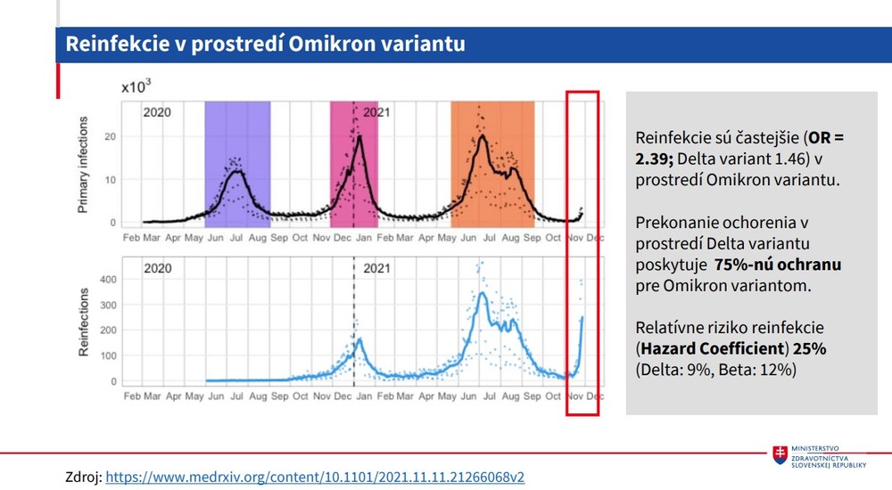 Reinfekcie v prostredí omikron variantu