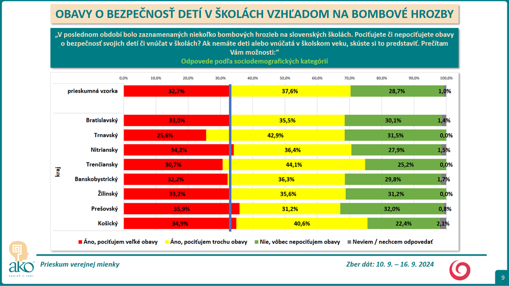 Prieskum deti bezp 6