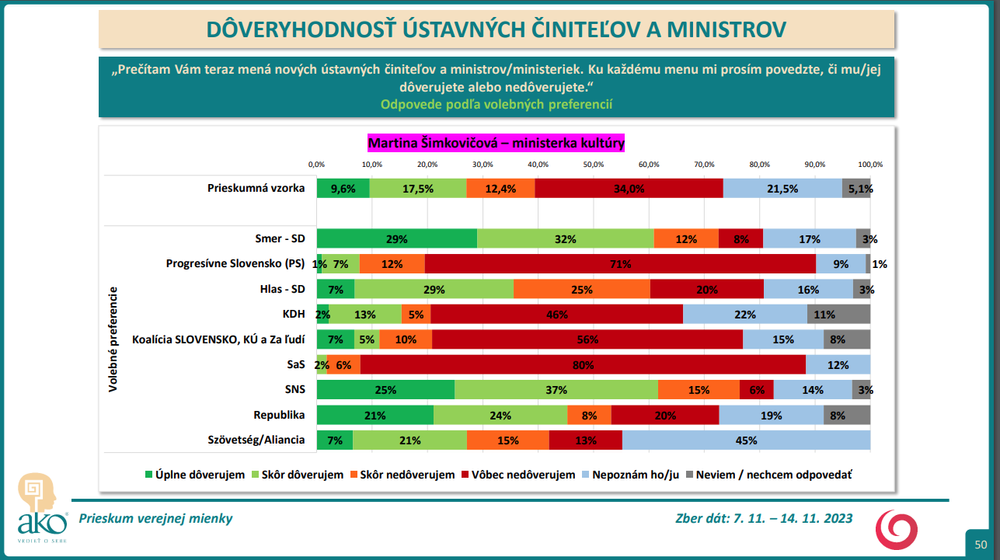 Martina Šimkovičová