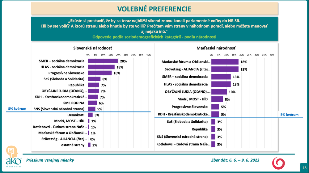 podľa národnosti