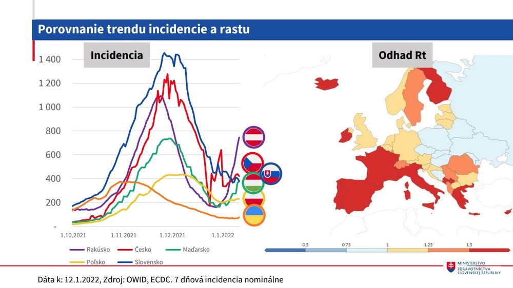 Aktuálna situácia_porovnanie trendu incidencie a rastu