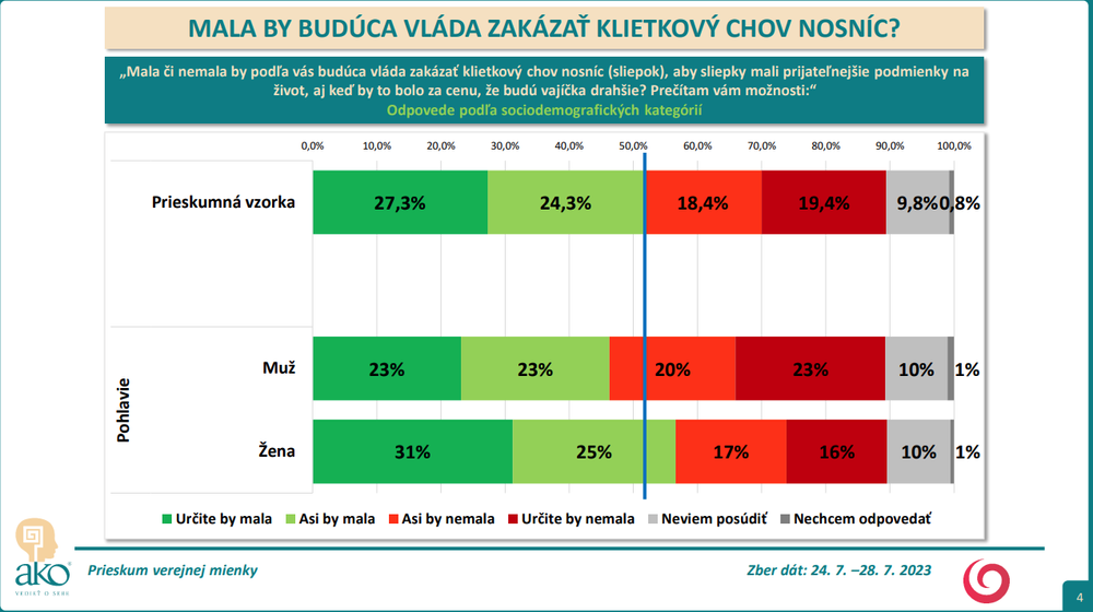 Odpovede podľa sociodemografických kategórií  - pohlavie 
